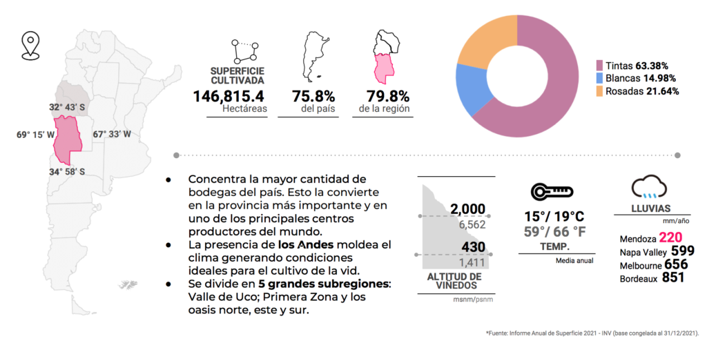 Mapa vitivinicola de Mendoza. Production y superficie cultivada.