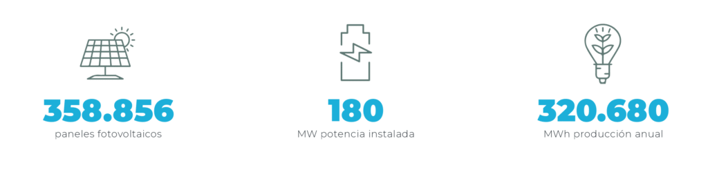 Información sobre el parque solar anchoris en Lujan de Cuyo, Mendoza, Argentina.