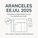 Aranceles de Estados Unidos al Mundo 2025