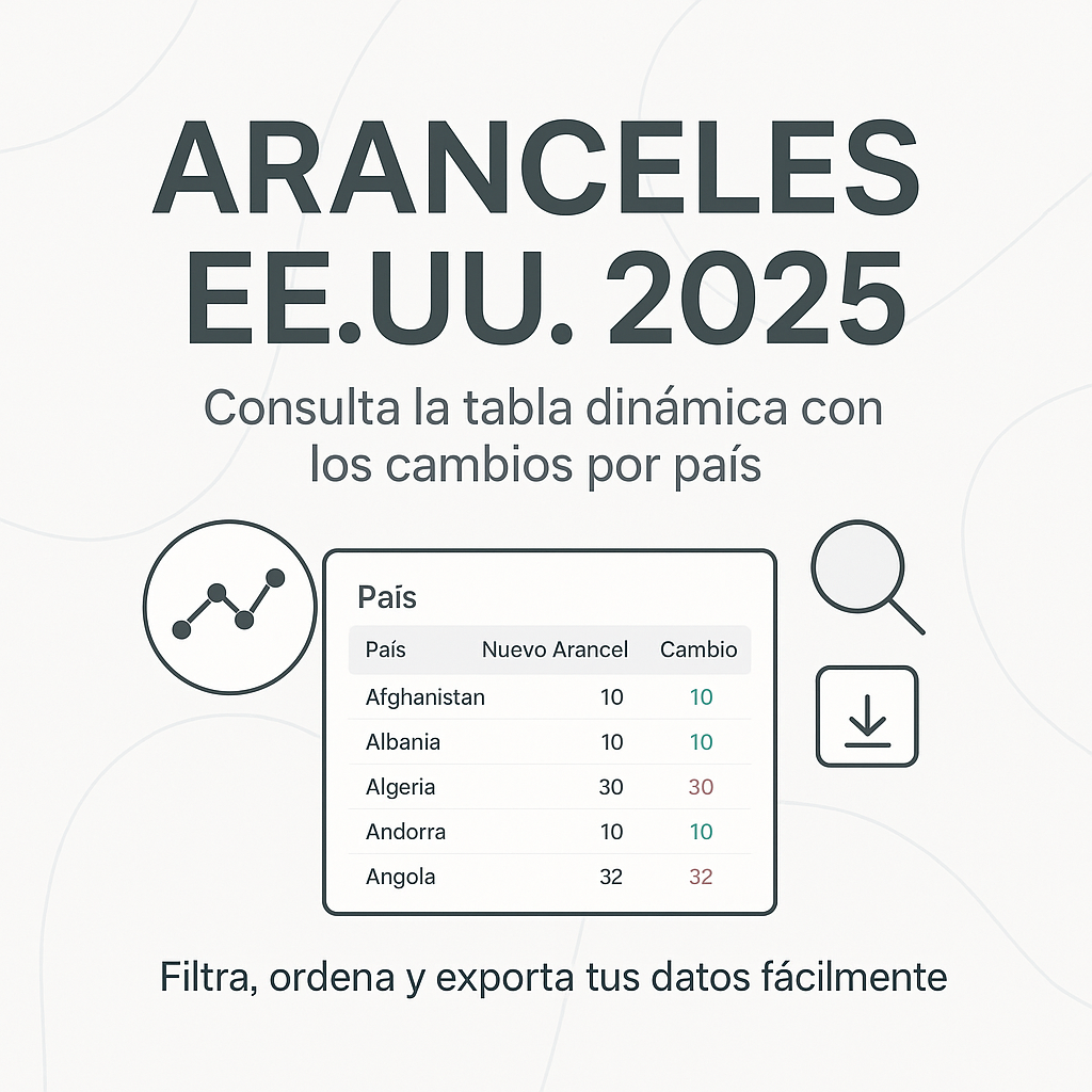 Aranceles de Estados Unidos al Mundo 2025